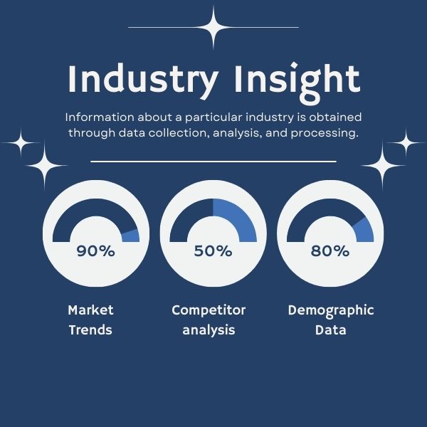 Industry Insights